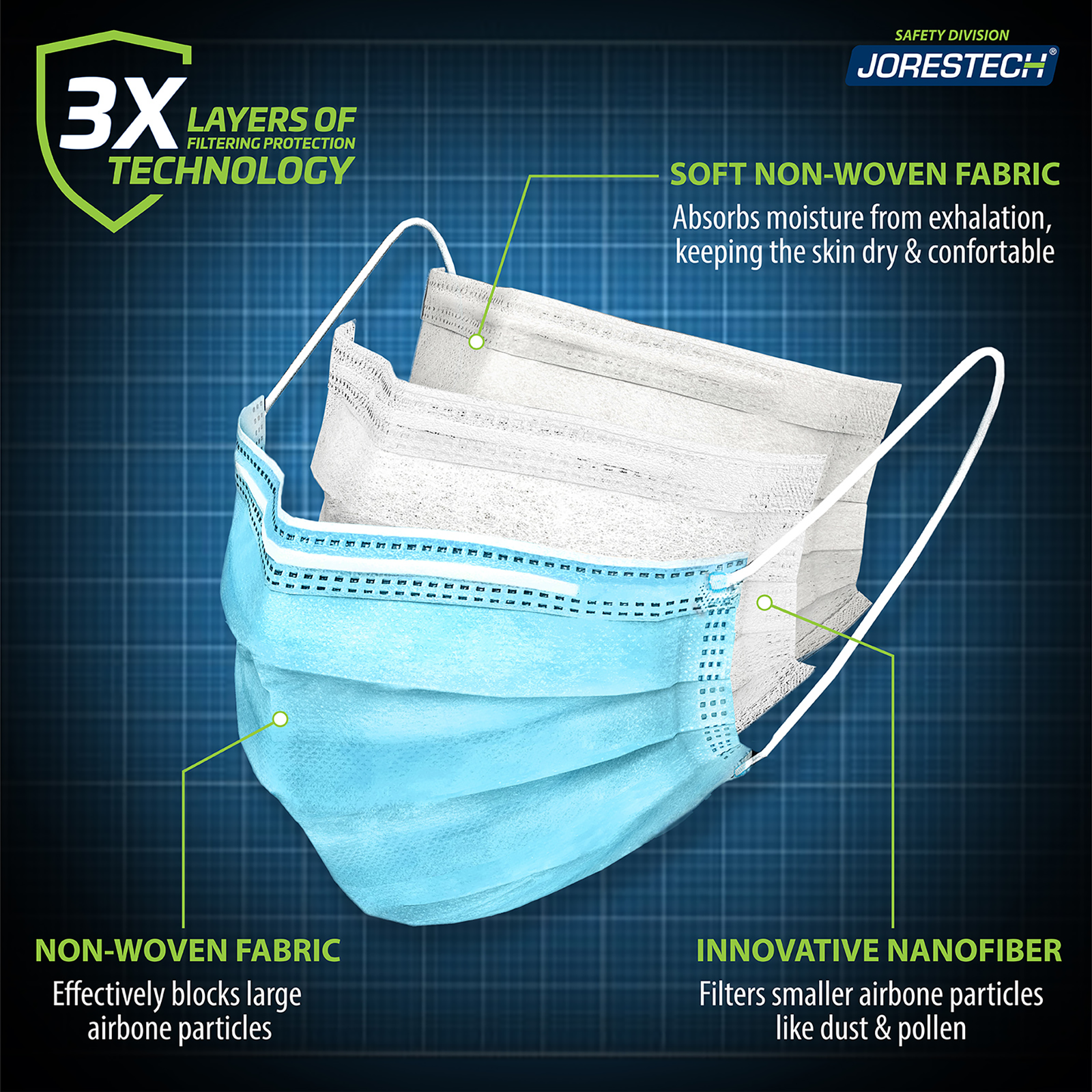 Features a blue 3 ply face mask on a banner with text that reads: Soft non woven fabric absorbs moisture from exhalation, keeps the skin dry and comfortable. Also blocks large airborne particles. Innovative nanofiber filters smaller airborne particles like dust & polen. 3 layers of filtering protection