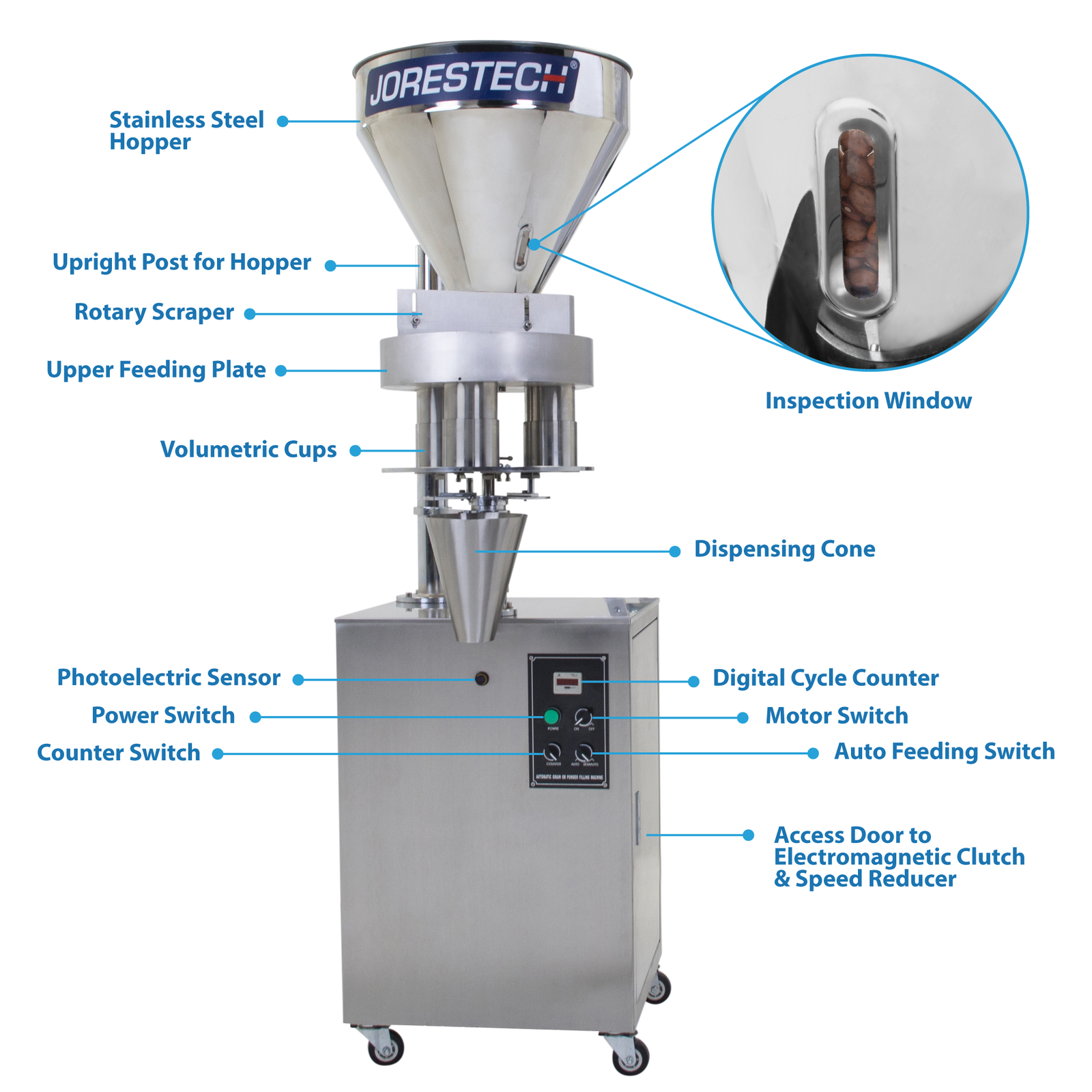Infographic of the JORES TECHNOLOGIES® semi automatic volumetric filler. Call-outs signal different parts of the filling machine like: the Inspection Window, stainless steel hopper, auto feeding switch, rotary scraper and more..