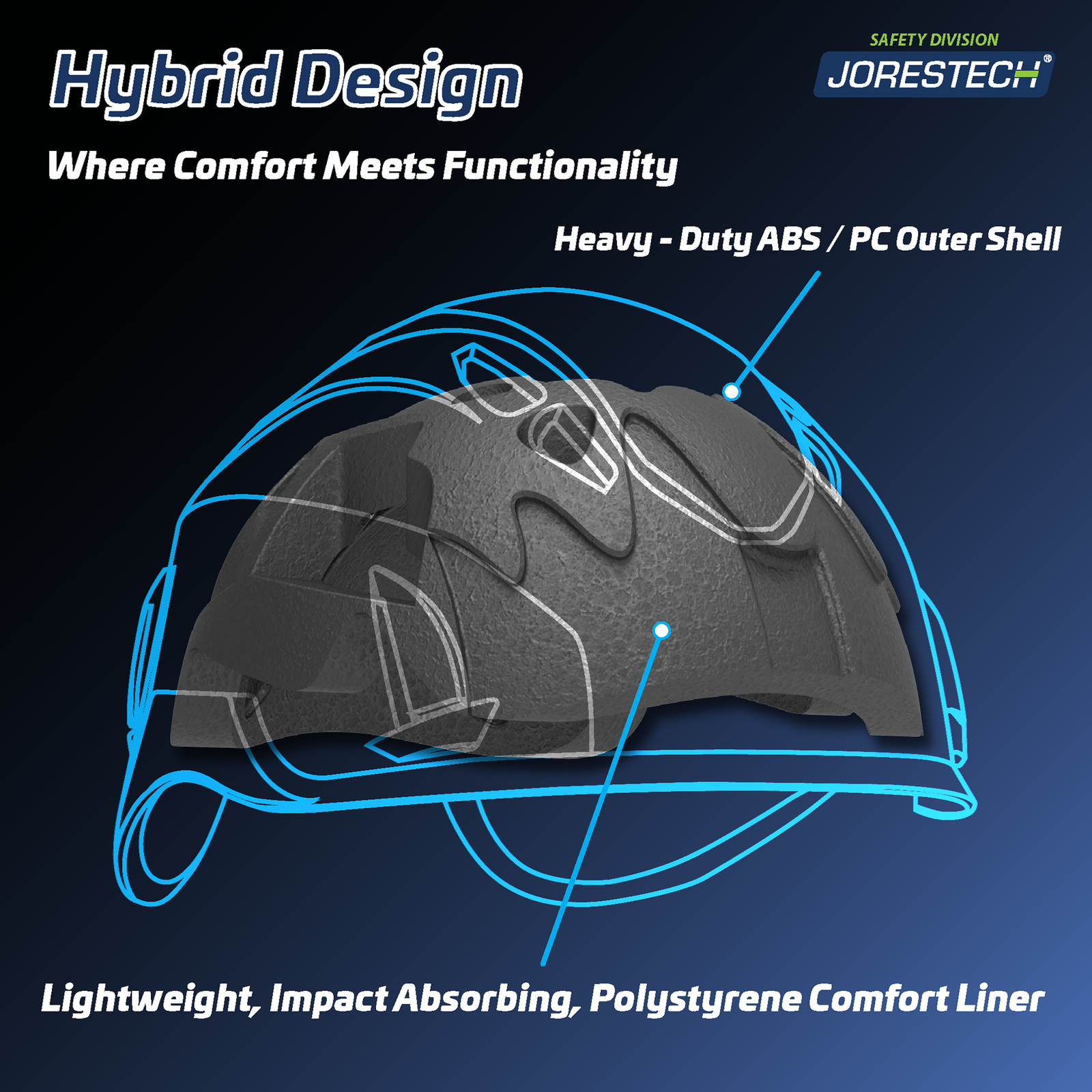 Features the inner liner that is part of the JORESTECH climbing hard hat, that offers improved protection. Text in banner reads: Hybrid design, where comfort meets functionality . Heavy duty ABS/PC outer shell. Lightweight, impart absorbing, polystyrene comfort liner
