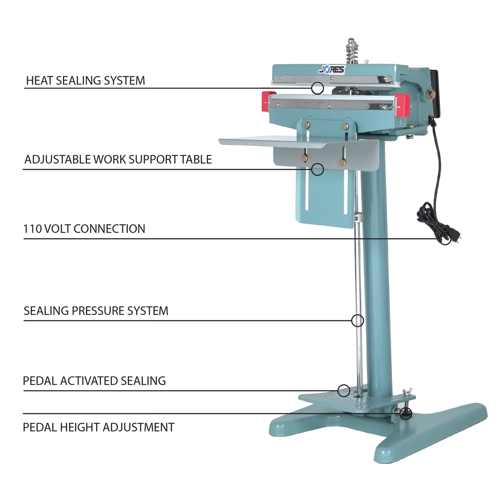 Infographic shows JORES TECHNOLOGIES® foot impulse bag sealer. Highlighted features include Heat Sealing System, User Friendly Control Panel, Pedal-Activated Sealing, and Adjustable Work Support Table. 