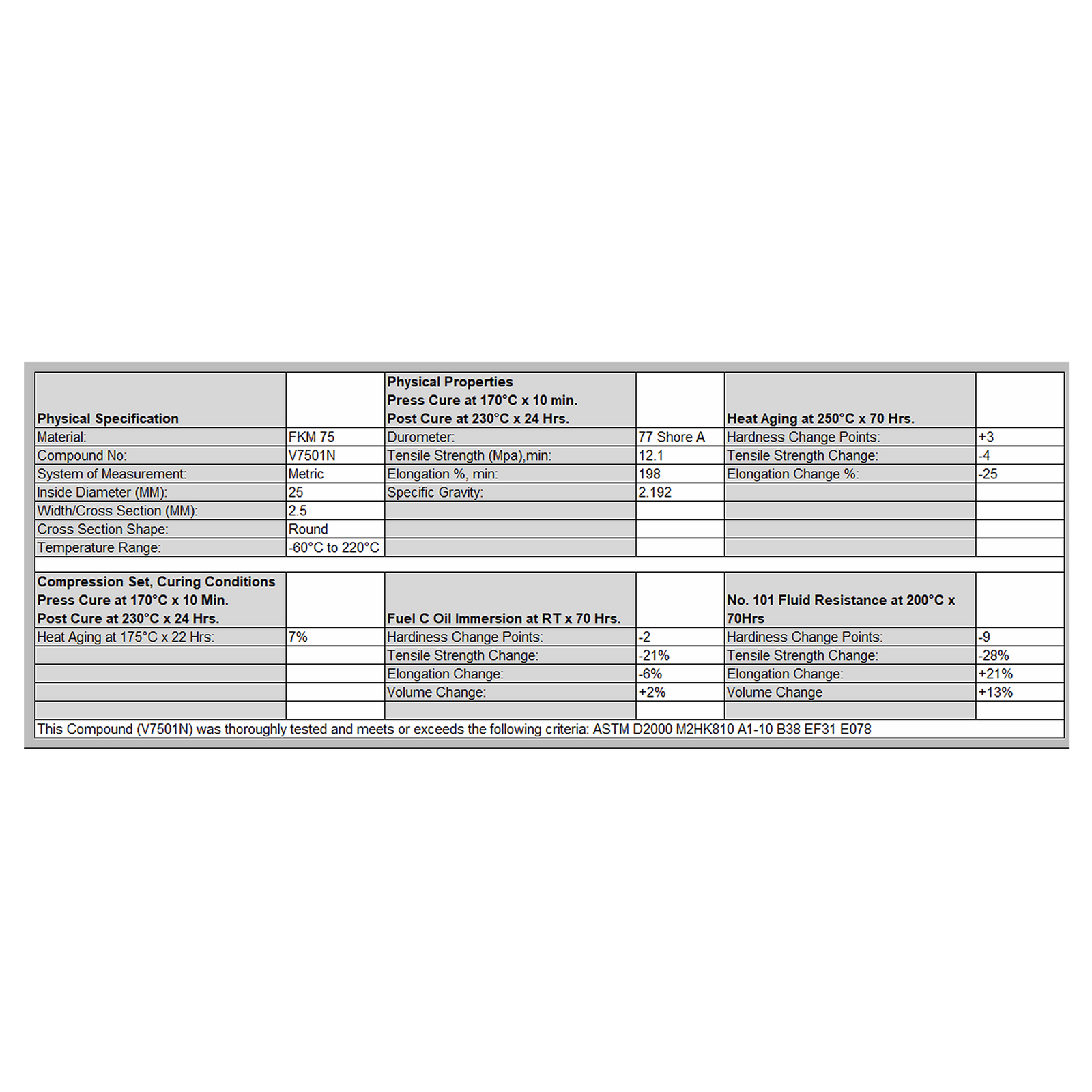 O-Ring Material Safety Data Sheet