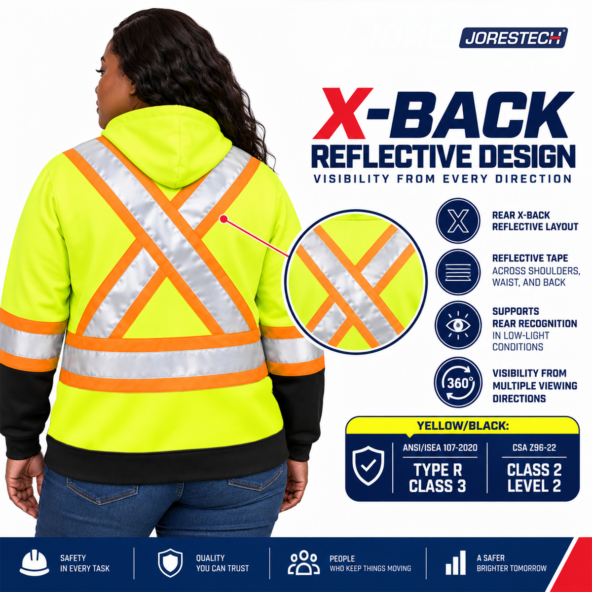 Jorestech high-visibility lime-yellow safety hoodie infographic, detailing the ANSI Class 3 and CSA Class 2 level 2 certified X-back reflective stripe design.