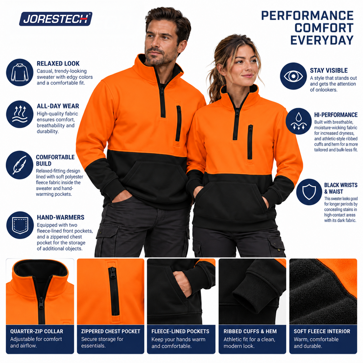  Jorestech high-visibility orange performance safety sweater features infographic, detailing fleece lining, zippered pockets, ribbed cuffs, and moisture-wicking material.
