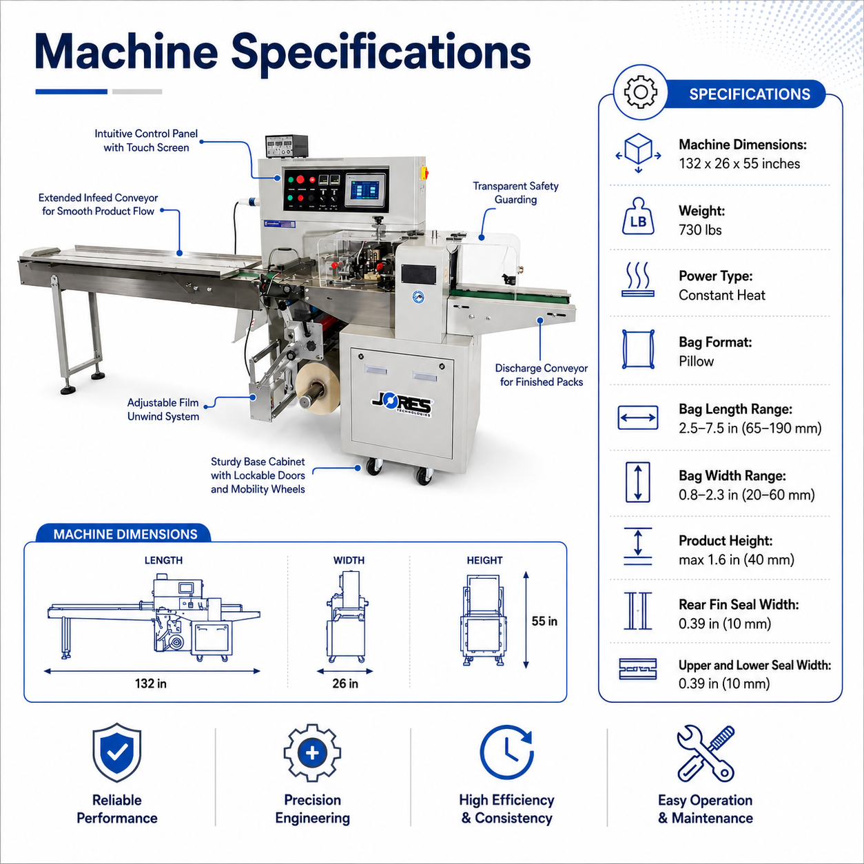 Automatic Horizontal Flow Wrapper with Belt Conveyor & Hot Roll Coder FWIMAX-2500-B
