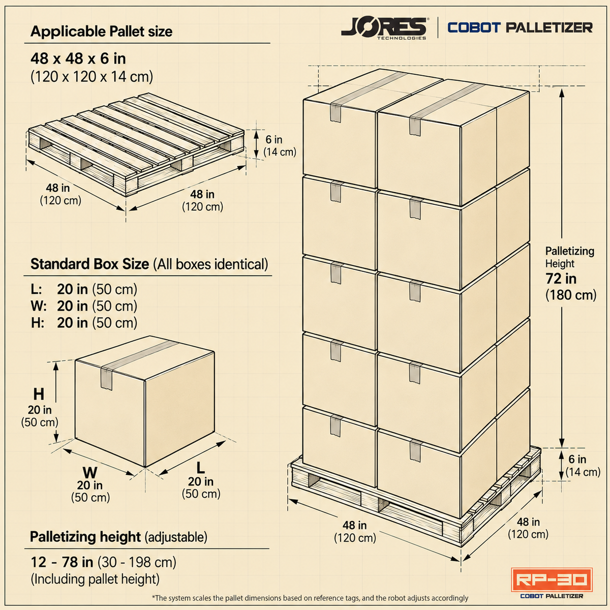 RP-30 Cobot Palletizer – Collaborative Robotic Palletizing System