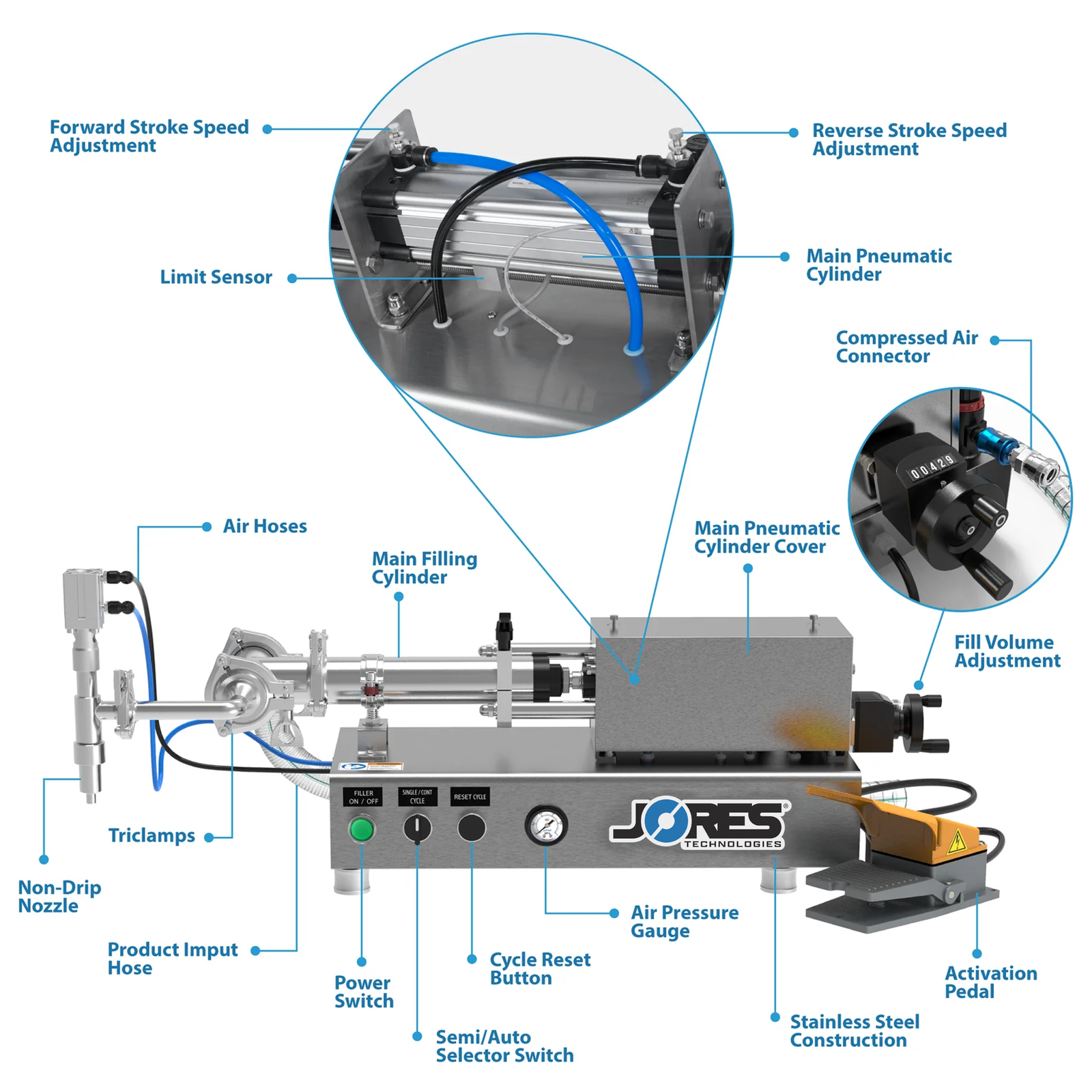 Parts of a low viscosity table top liquid piston filler by JORES TECHNOLOGIES® 