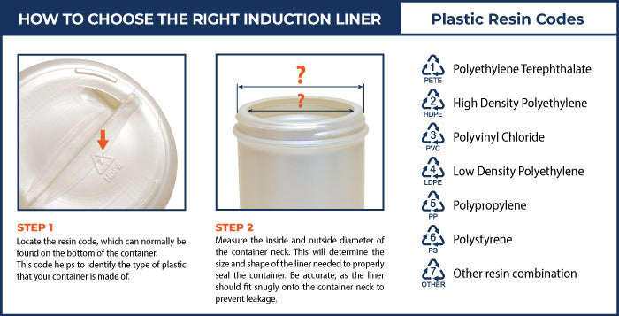 Explanation of how to choose the right induction liner and the chart with resin codes