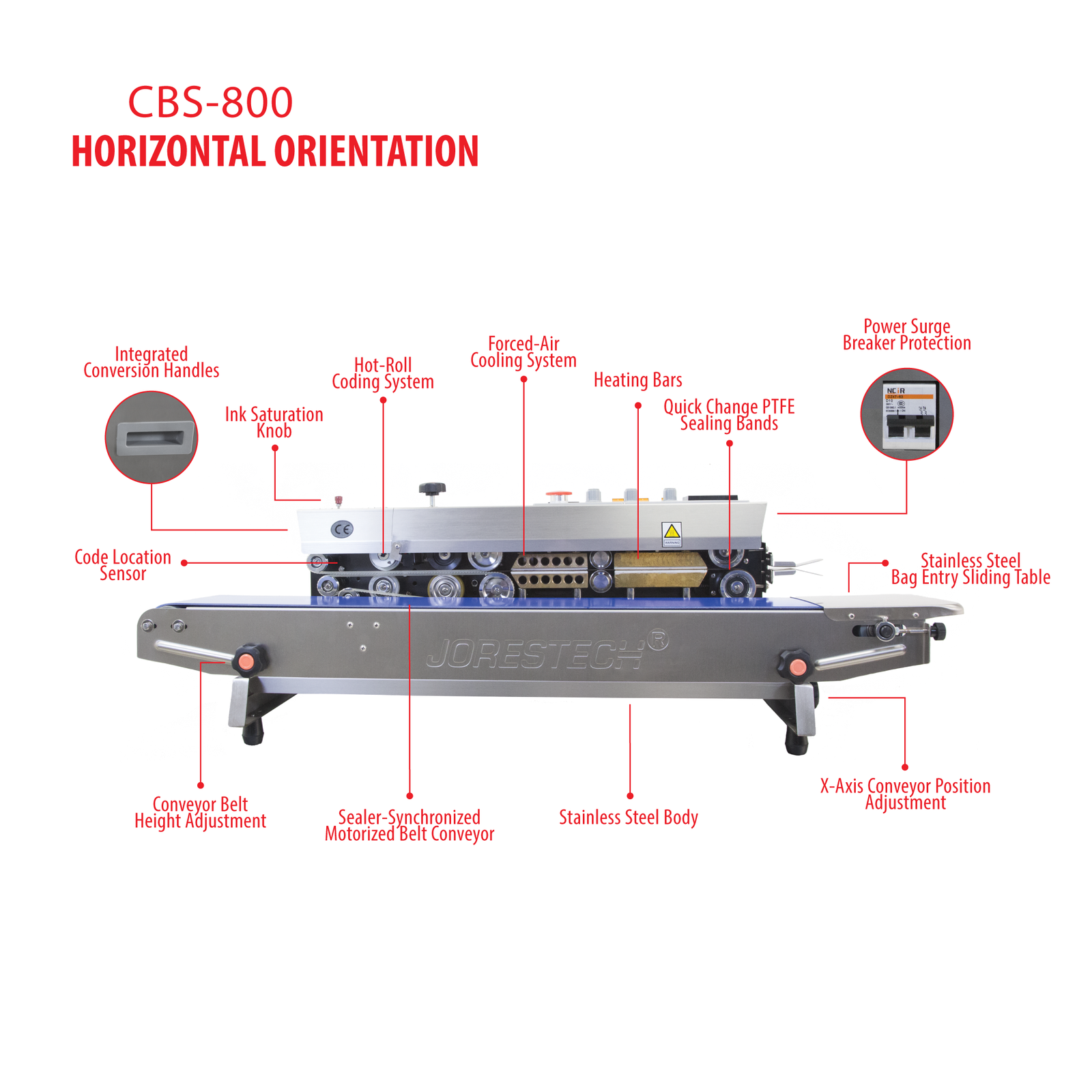 Shows the parts of a Stainless steel digital continuous band sealer with integrated coder set for Horizontal applications