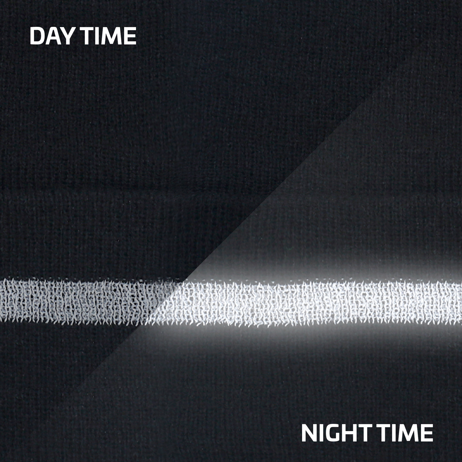 Close-up shows the reflective stripe of the black beanie hat during day and night time. Reflective stripe glows in the dark during night time.