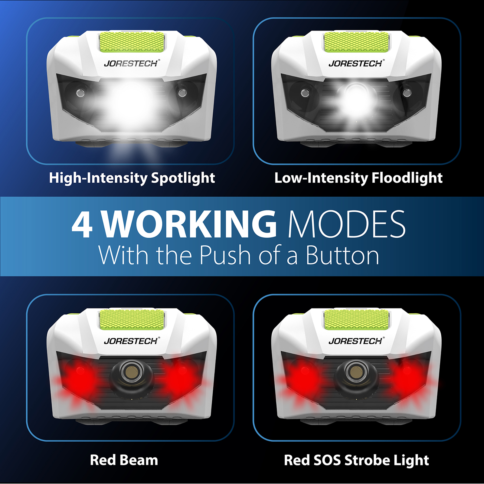 Shows 4 different modes that the JORESTECH lamp has: High intensity spotlight, Low intensity floodlight, red beam and red SOS stroke light