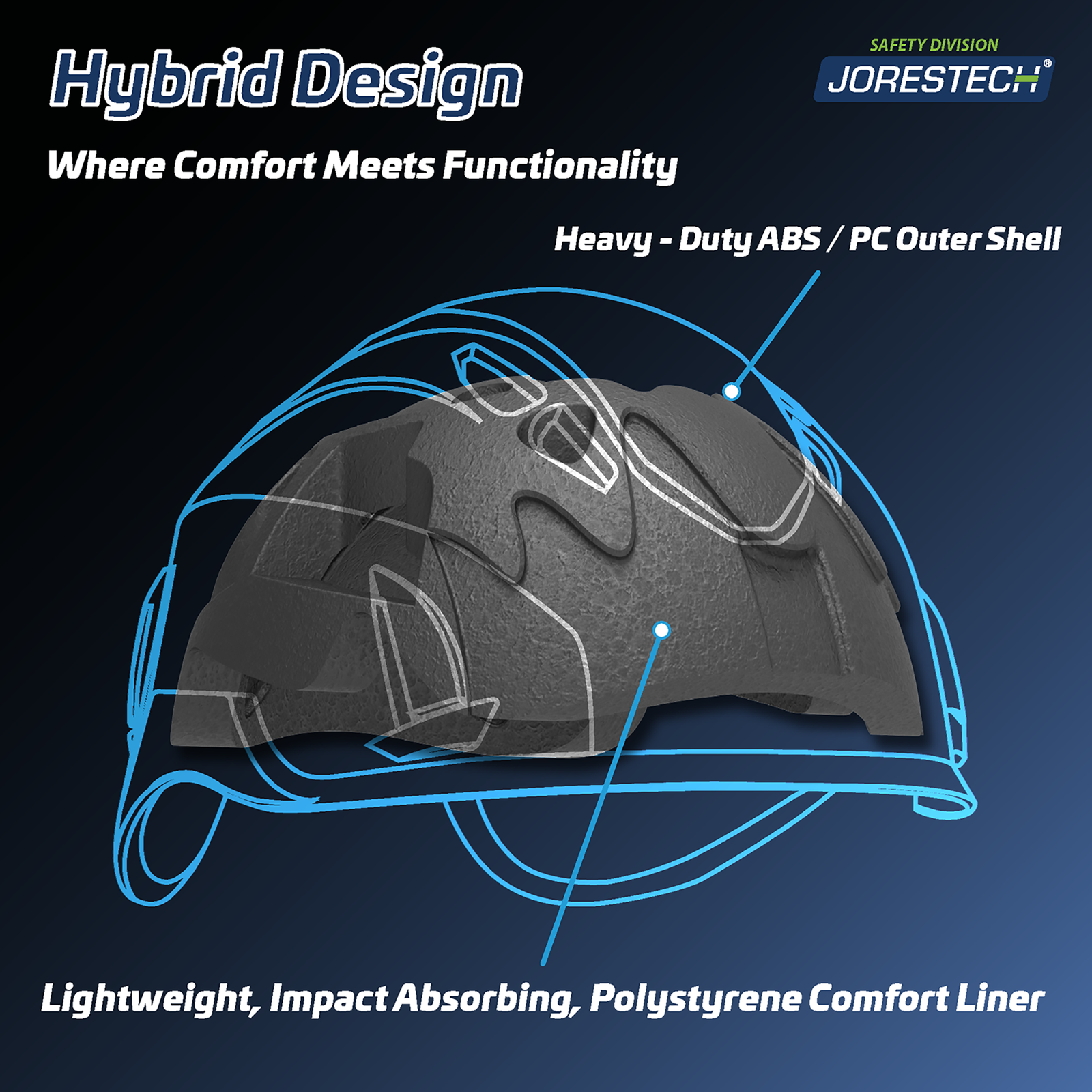 Banner of the inner liner that is part of the JORESTECH  hard hat Class 1 Type C, for head protection. Text reads: Hybrid design, where comfort meets functionality . Heavy duty ABS/PC outer shell. Lightweight, impart absorbing, polystyrene comfort liner